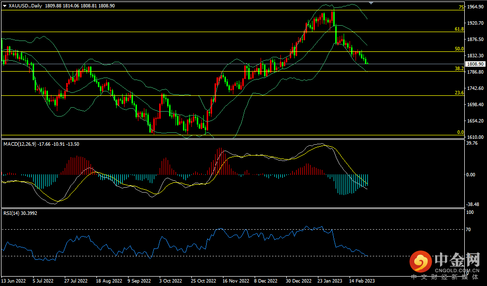 XAUUSD0227.png