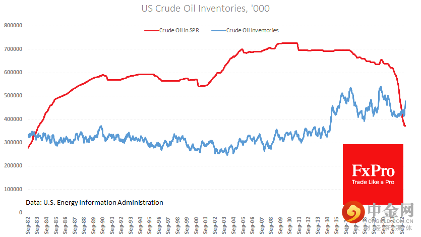 US_CrudeInventories_230227.png US_CrudeInventories_230227.png