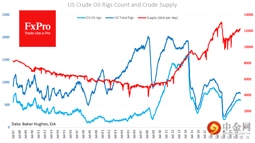 US_CrudeSupply_230227.png US_CrudeSupply_230227.png