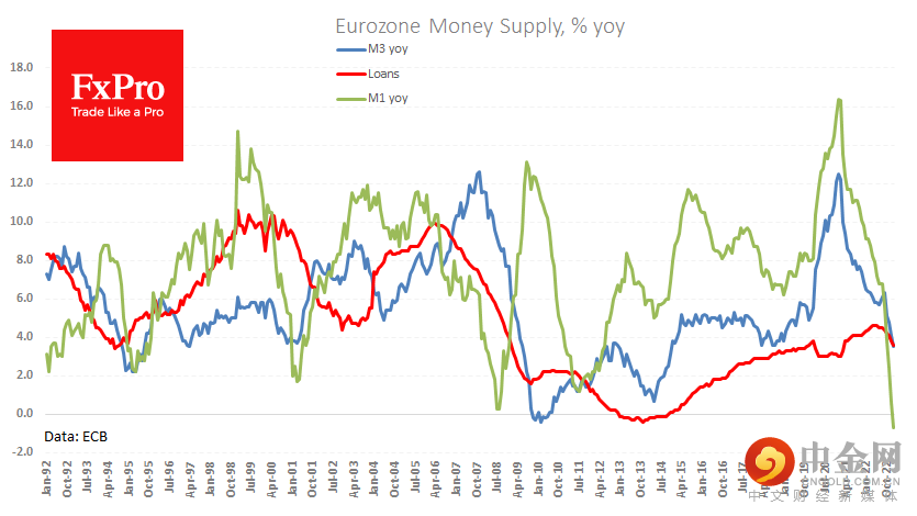 Ea_M3-Loans_230227.png Ea_M3-Loans_230227.png