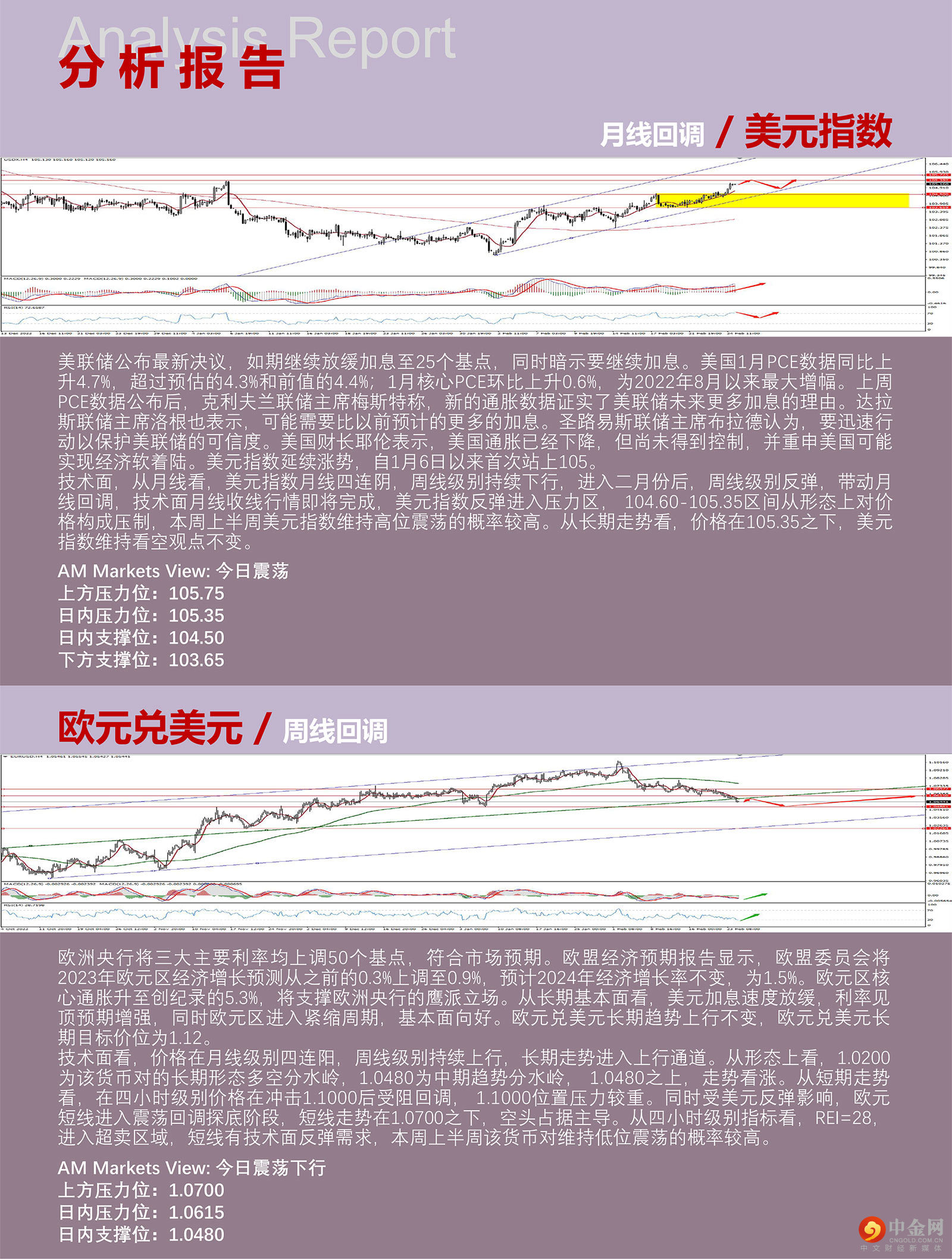 2.27AMMARKETS分析报告（美国经济数据支撑鹰派预期，美元延续震荡上行）_03.jpg
