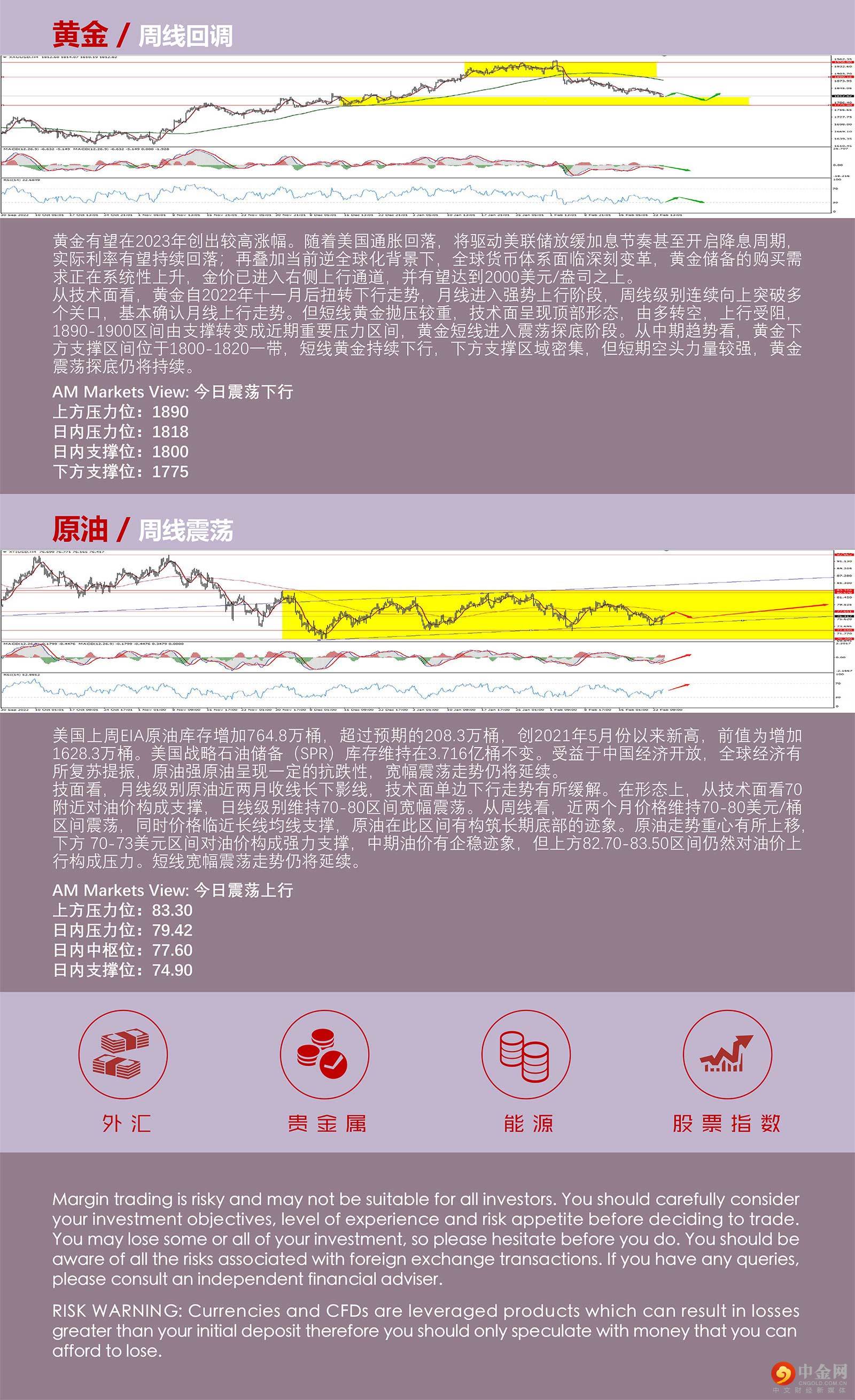 2.27AMMARKETS分析报告（美国经济数据支撑鹰派预期，美元延续震荡上行）_05.jpg