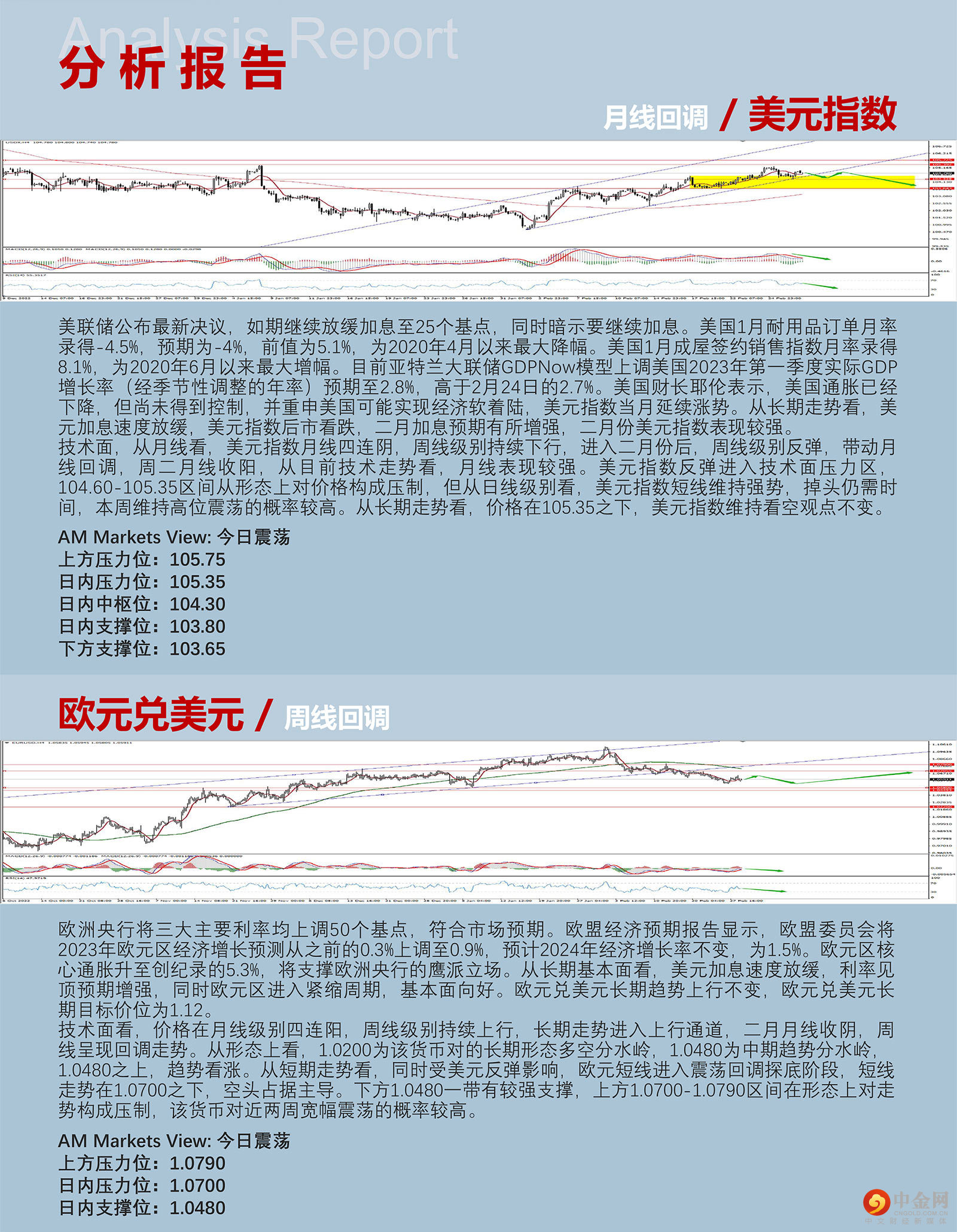 3.1AMMARKETS分析报告（消息面清淡，美元维持高位震荡）_03.jpg
