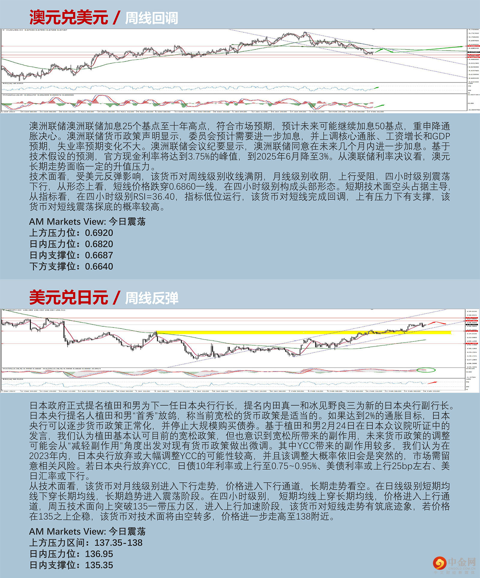 3.1AMMARKETS分析报告（消息面清淡，美元维持高位震荡）_04.jpg