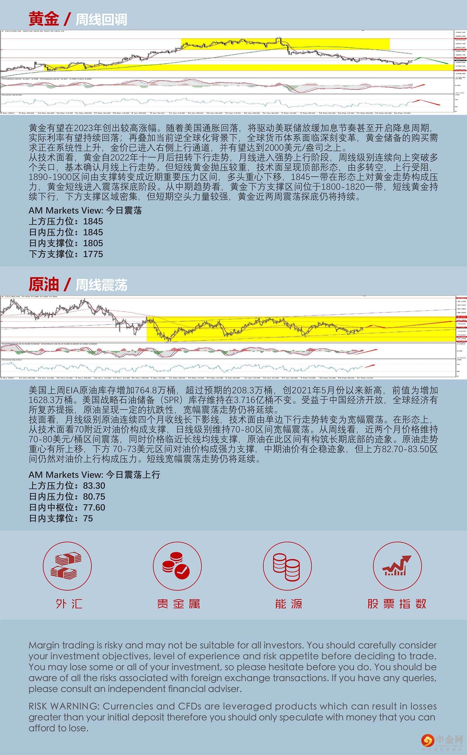 3.1AMMARKETS分析报告（消息面清淡，美元维持高位震荡）_05.jpg