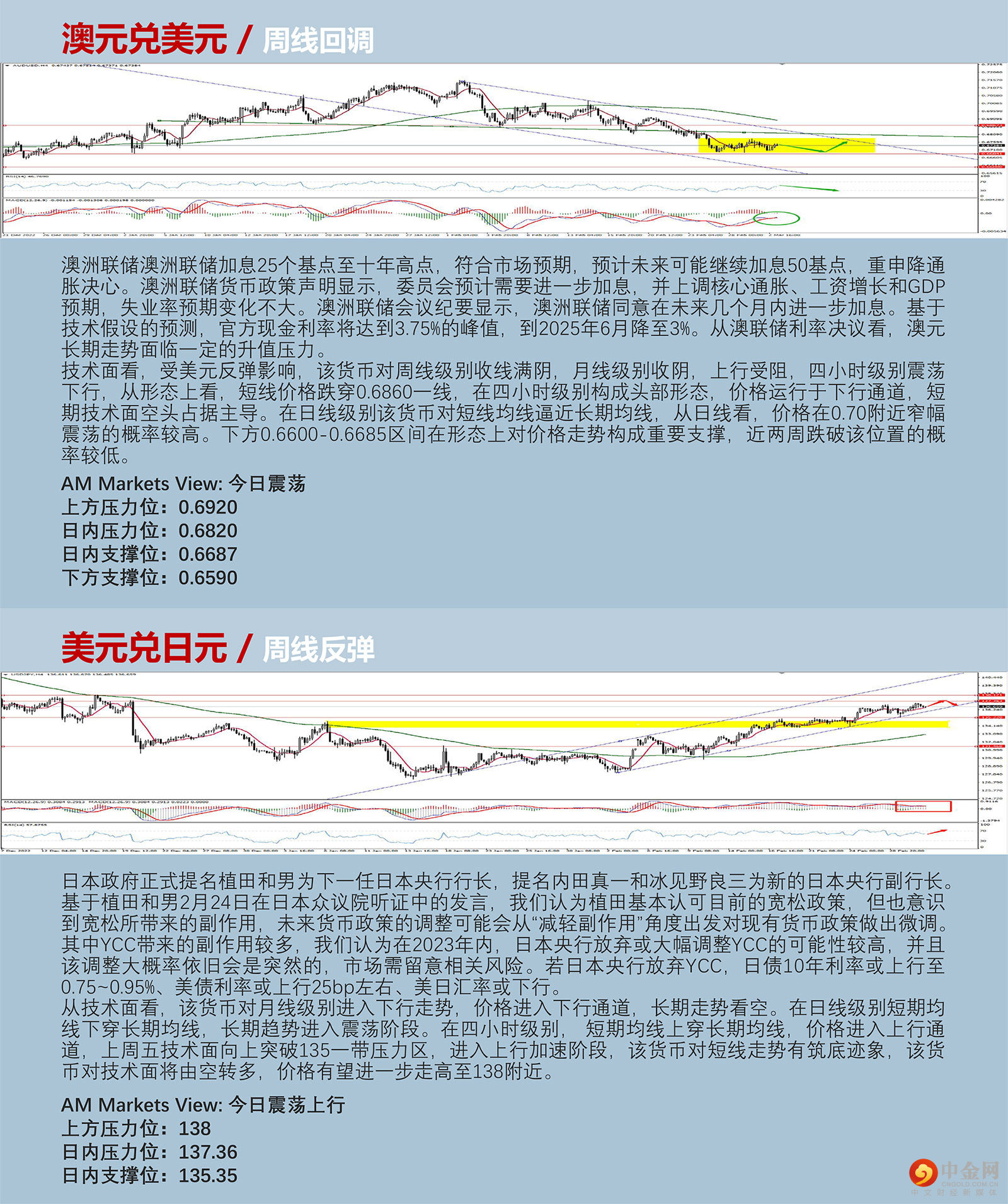 3.3AMMARKETS分析报告（周线变盘节点临近，货币市场波动率降低）_04.jpg