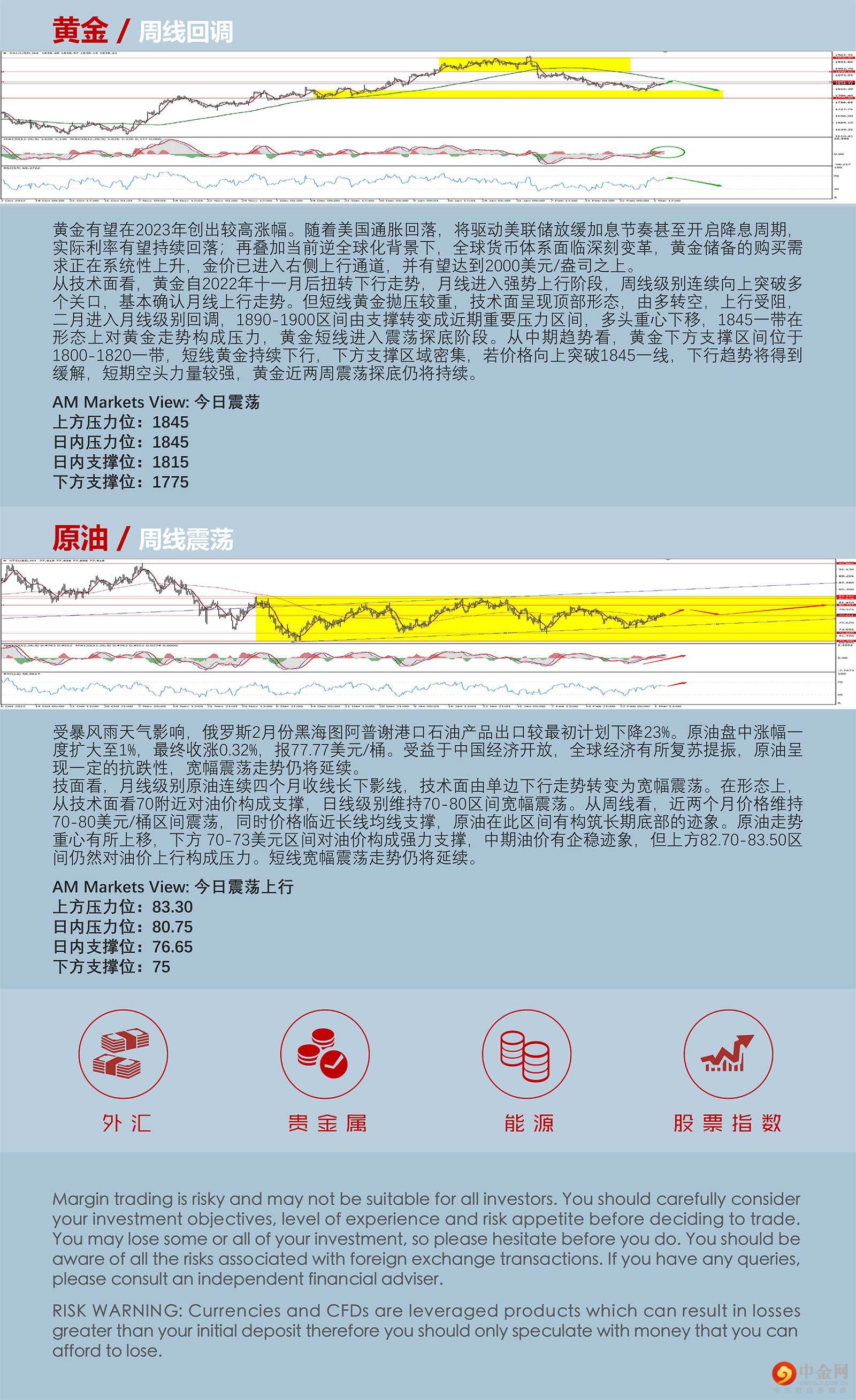 3.3AMMARKETS分析报告（周线变盘节点临近，货币市场波动率降低）_05.jpg