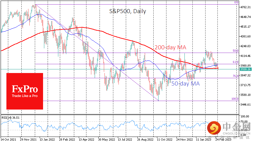 USSPX500Daily_230302.png