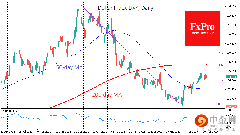 USdx_H23Daily_230303.png USdx_H23Daily_230303.png