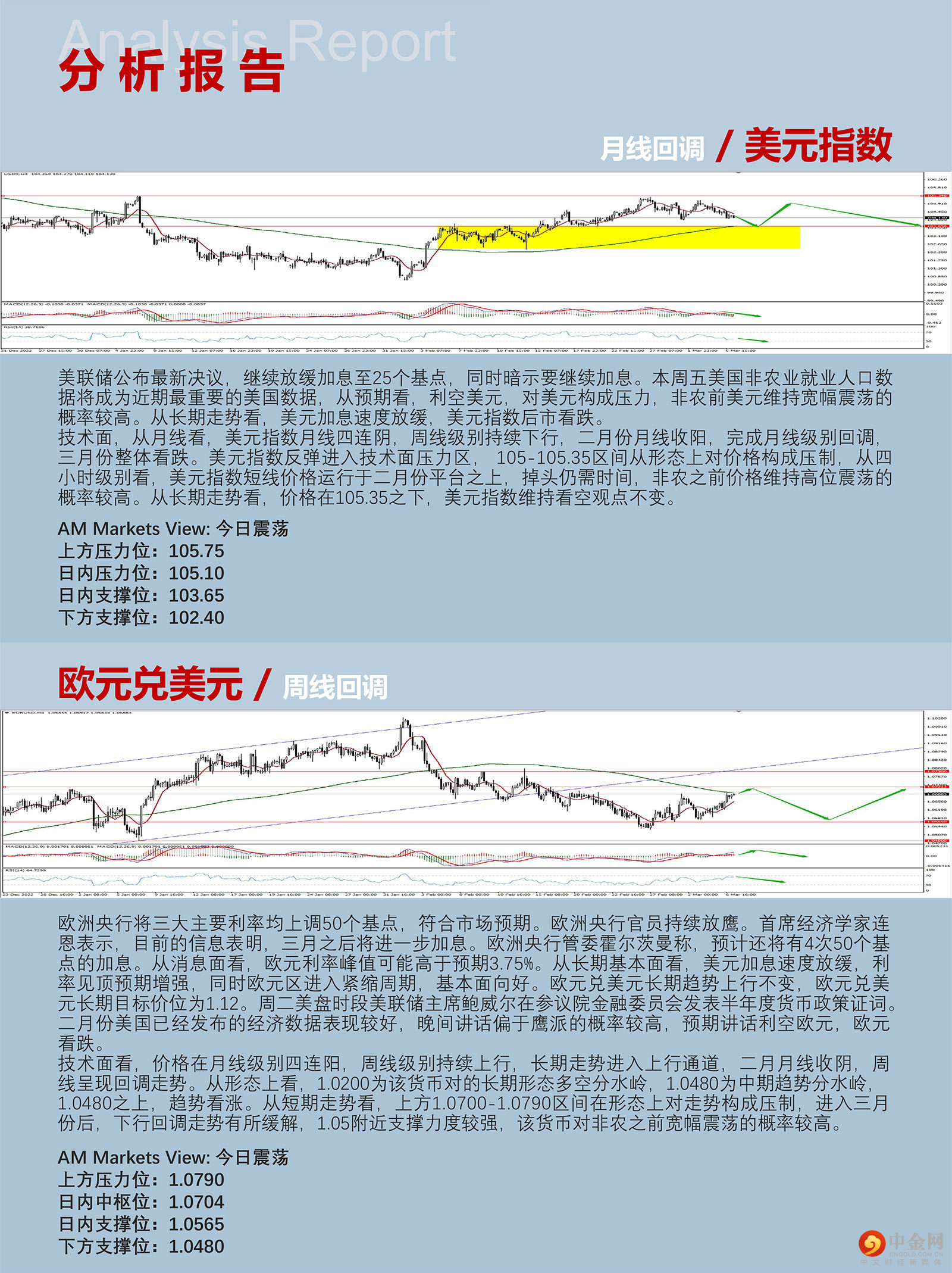 3.7AMMARKETS分析报告（美元回调、黄金、原油短线反弹）_03.jpg