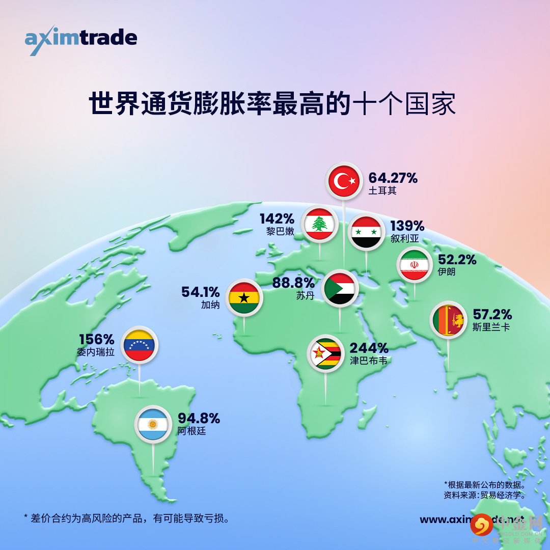 Feb-06_Countries-with-the-Highest-Inflation-Rate_CN.jpg