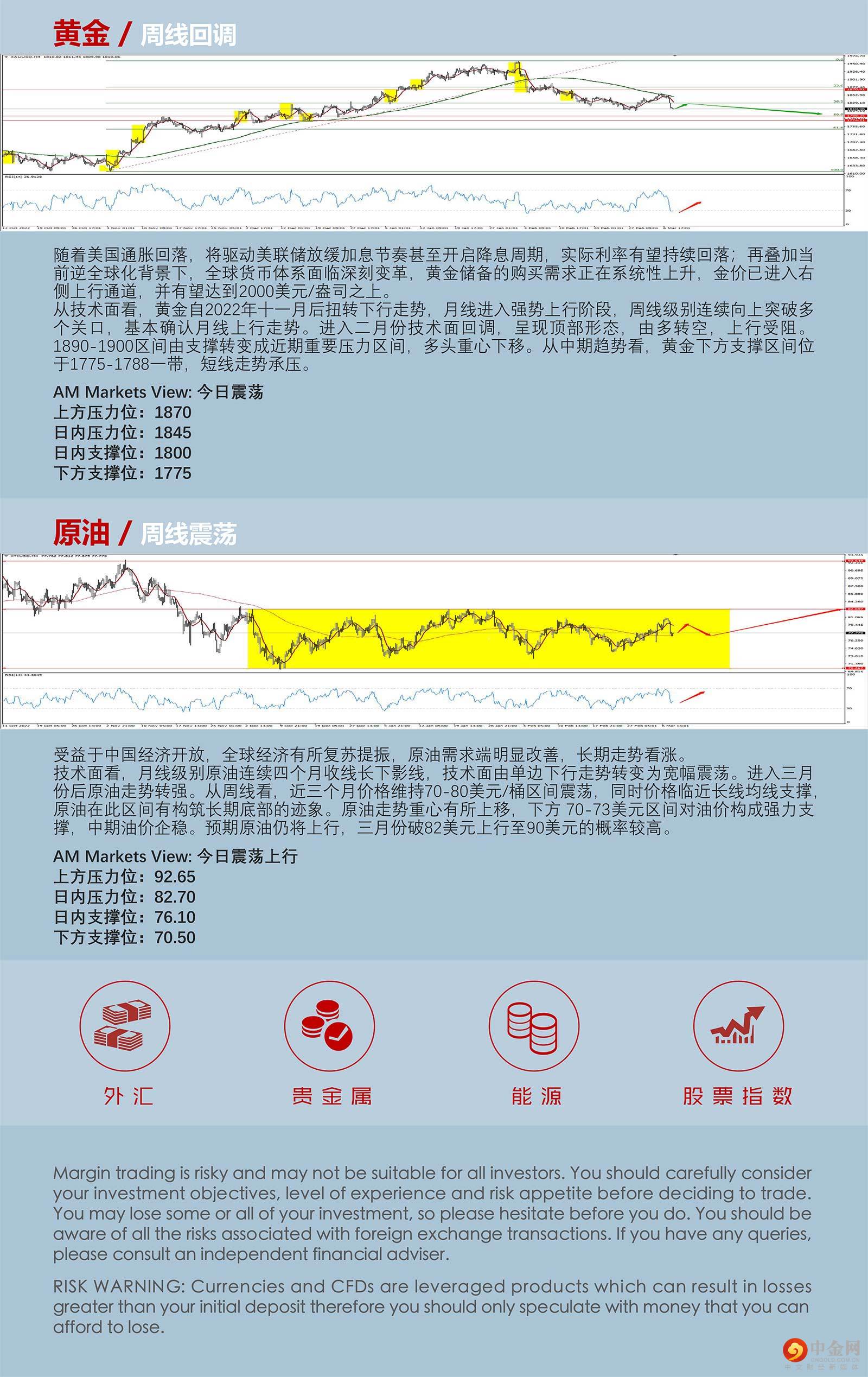 3.8AMMARKETS分析报告（鲍威尔放鹰，非美货币惨遭抛弃）_05.jpg