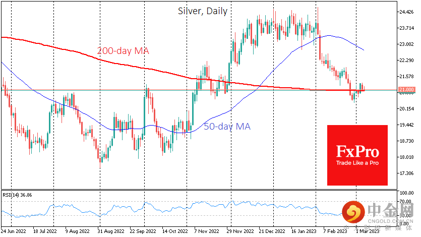 SILVERDaily_230307.png