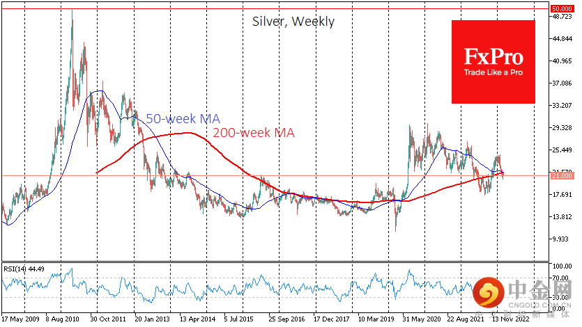 SILVERWeekly_230307.png