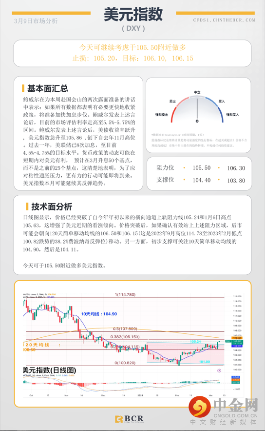 BCR每日早评及分析-2023年3月9日_美元指数DXY.png