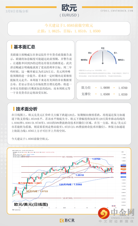 BCR每日早评及分析-2023年3月9日_欧元EURUSD‘.png
