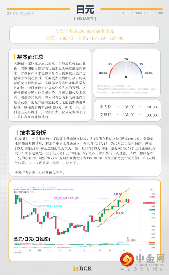 BCR每日早评及分析-2023年3月9日_日元 