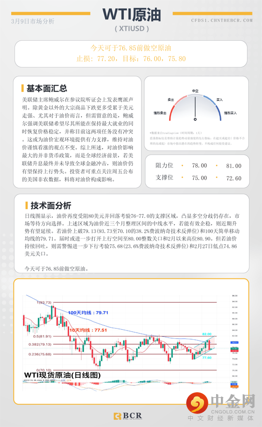 BCR每日早评及分析-2023年3月9日_WTI原油 
