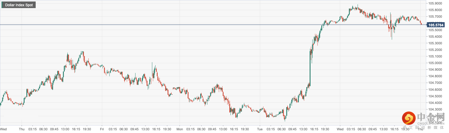 Dollar 