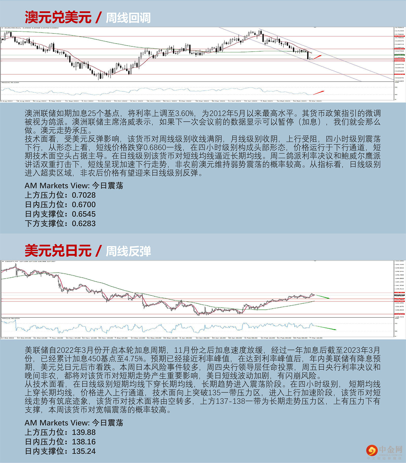 3.9AMMARKETS分析报告（非美货币弱势盘整静待非农）_04.jpg