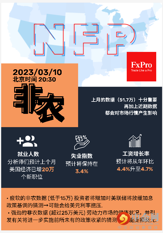NONFARM20230310Jianti1.png