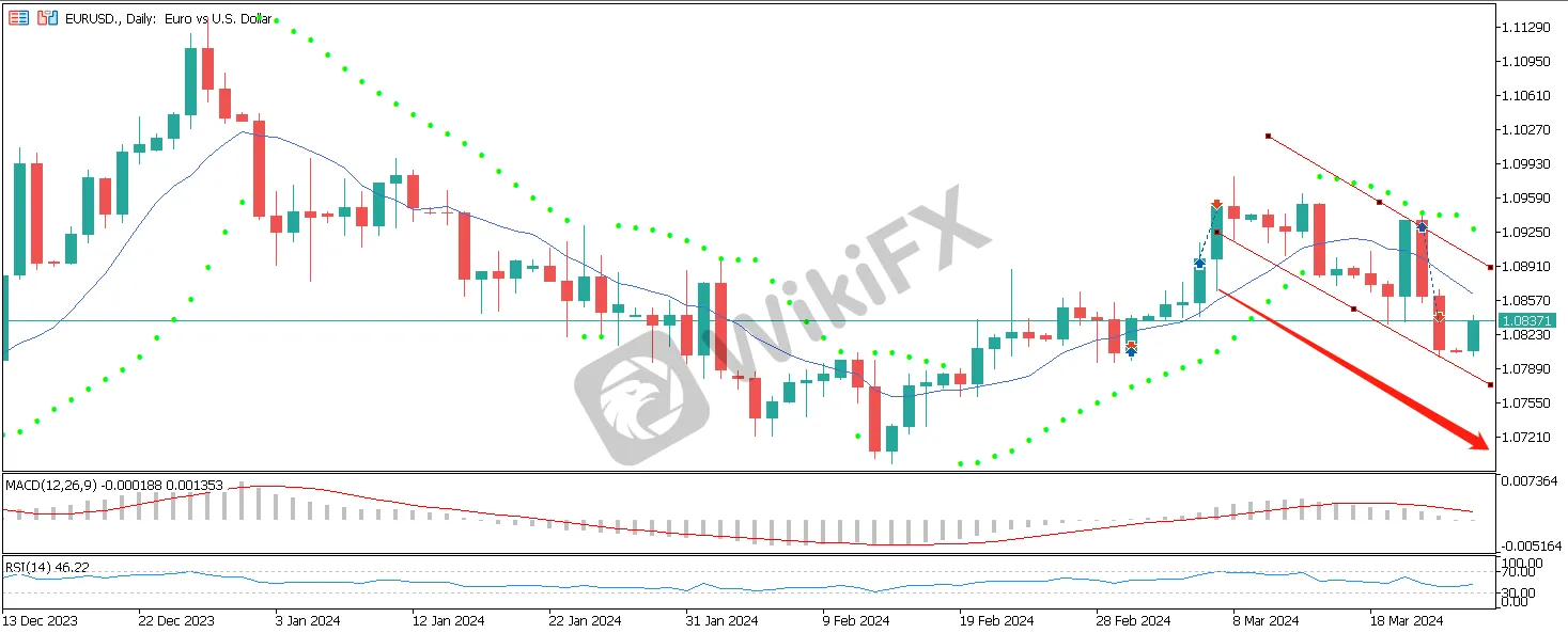 NAGMarkets：今日美国数据加剧汇市波动,美元走势何去何从？-外汇天眼