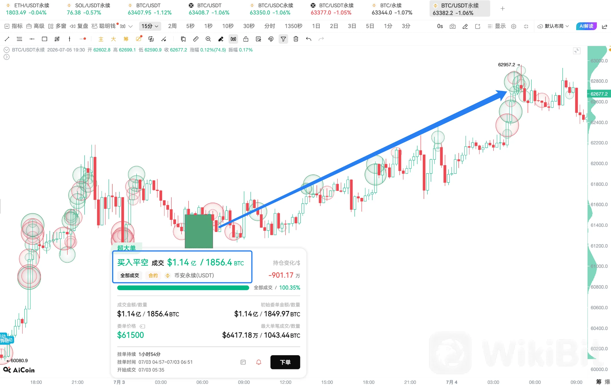 CPI前夜，BTC主力在等什么_aicoin_图9