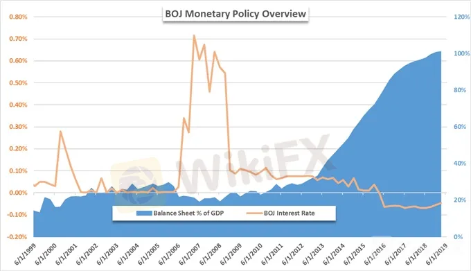 Quantitative Easing Qe Explained Central Bank Tool For Growth