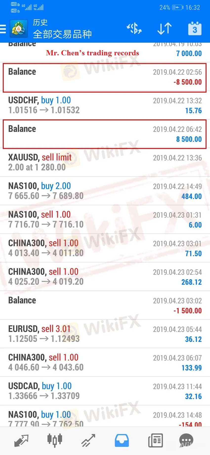kode perdagangan forex indikator forex baru tanpa menggambar ulang