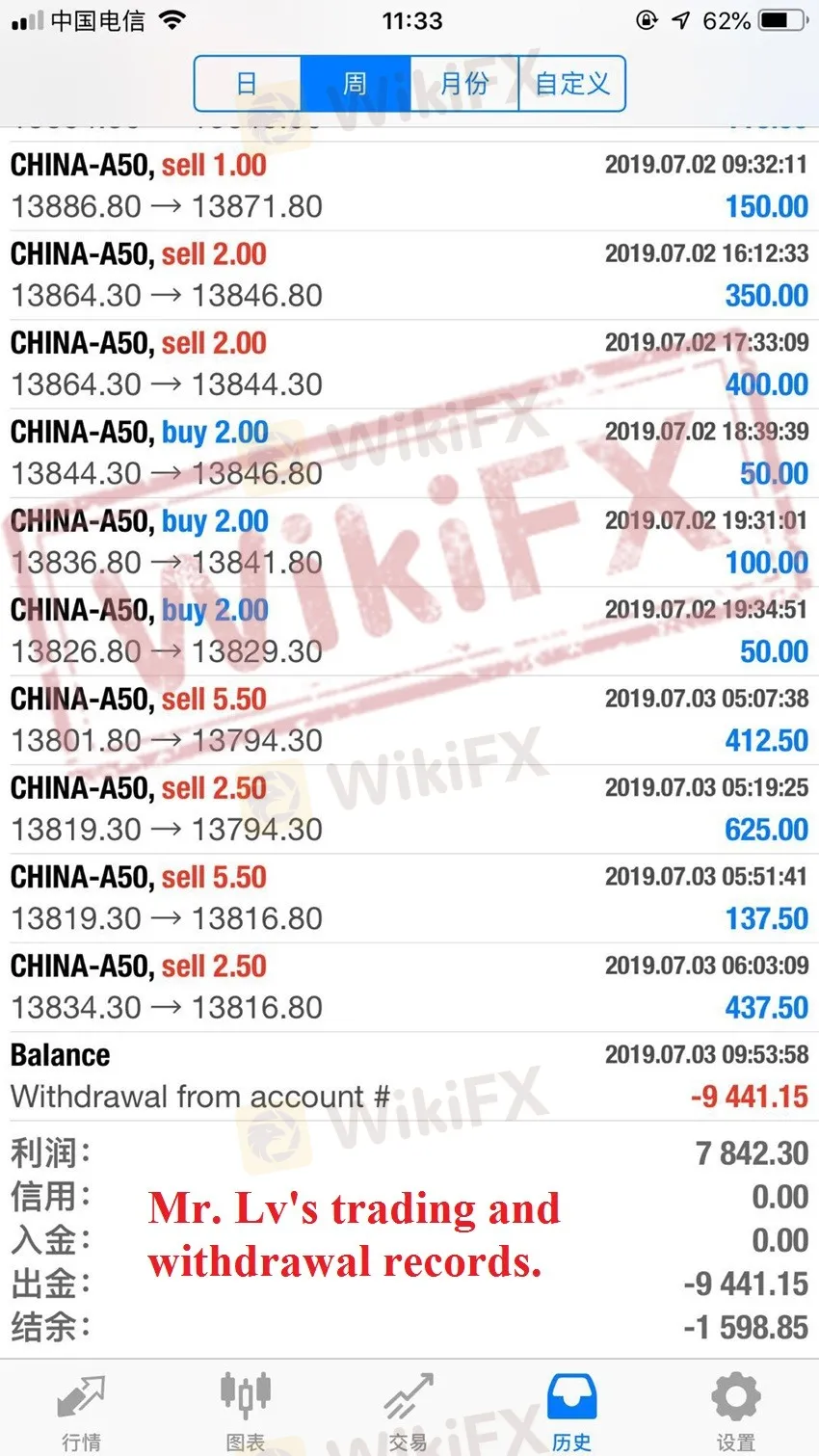 Mr. Lv's trading and withdrawal records