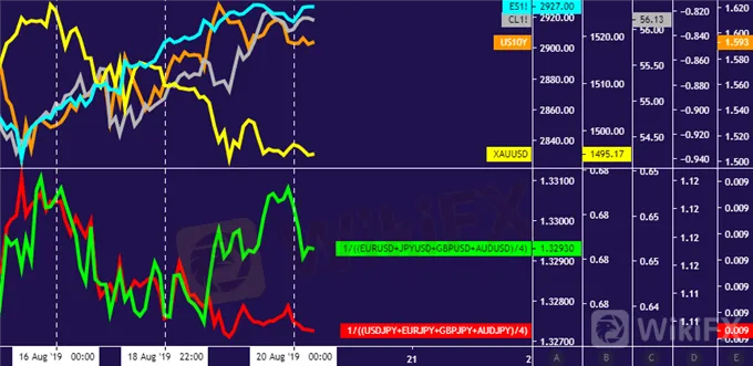 Crude