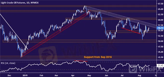Crude