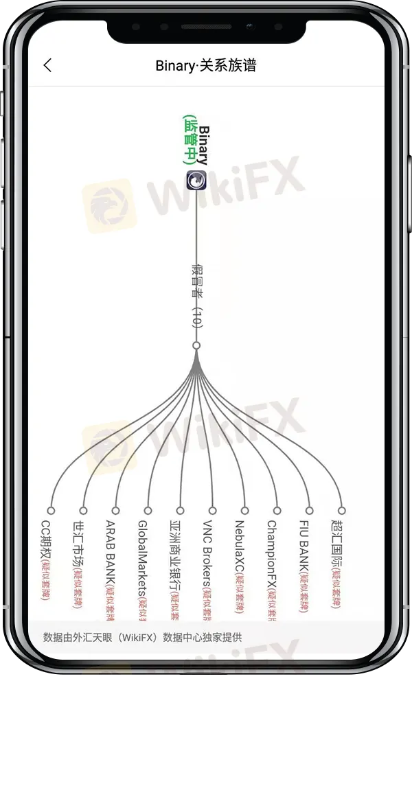 Binary在WikiFX 5-2
