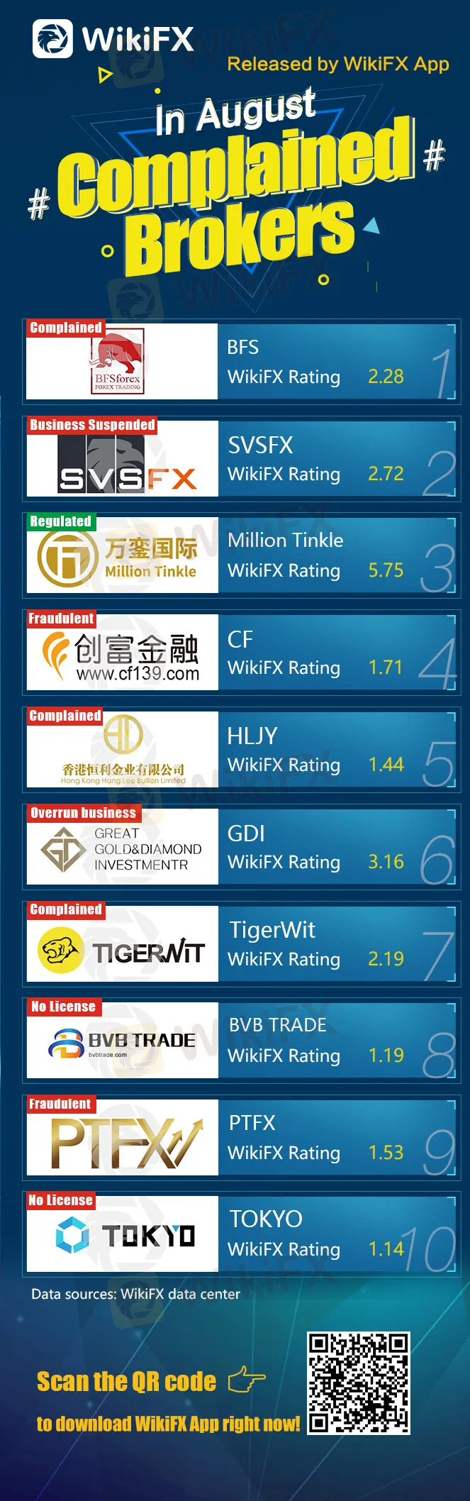 WikiFX发布2018年8月客诉排行榜-英.jpg WikiFX发布2018年8月客诉排行榜-英.jpg