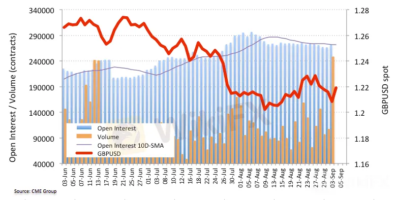 GBP