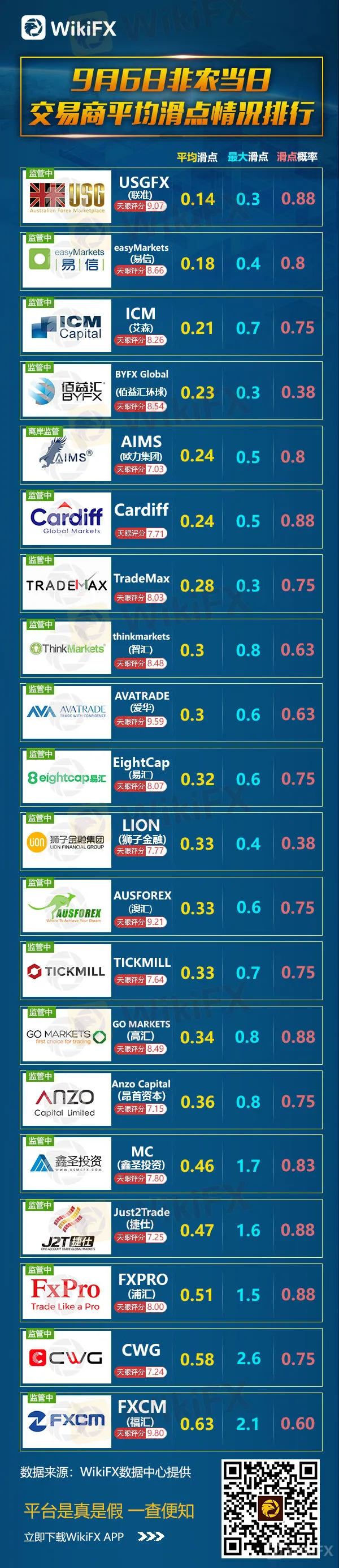 交易商滑点排行-中文.jpg
