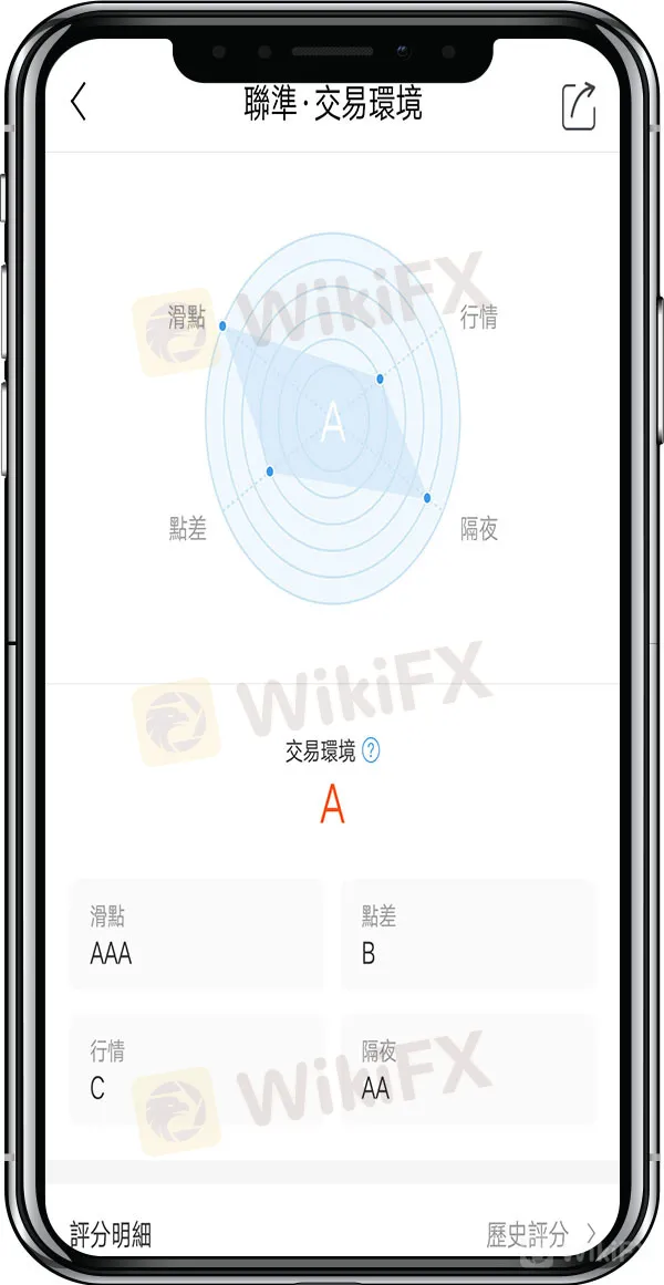 交易商USGFX|聯准交易環境測評 2-繁体.jpg