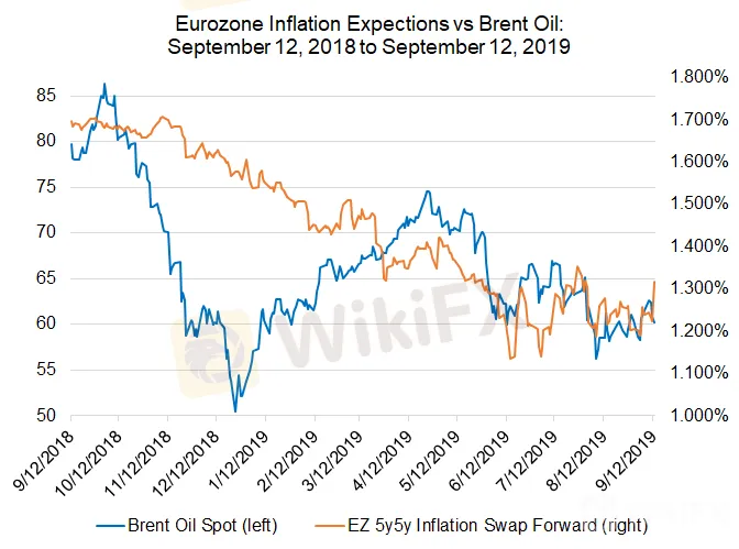 EUR/USD,