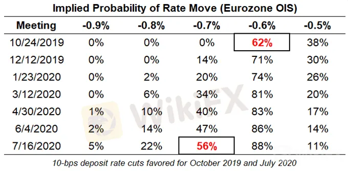 EUR/USD,