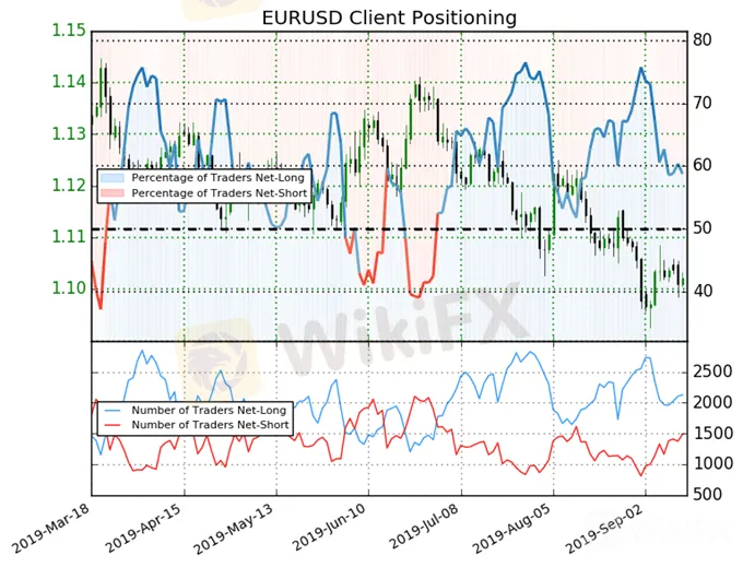 EUR/USD,