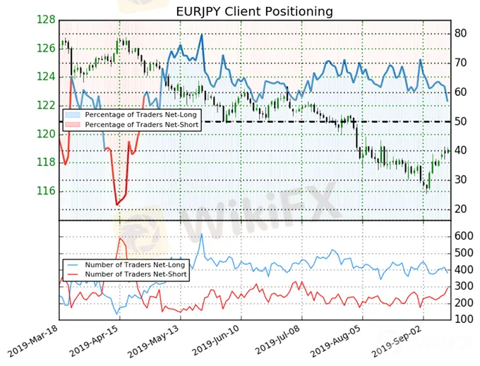 EUR/USD,