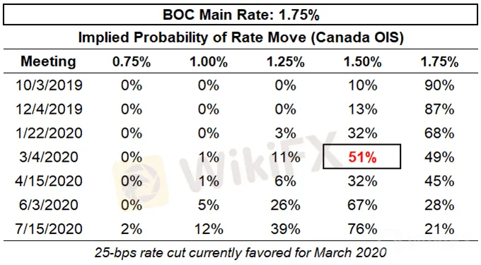 boc