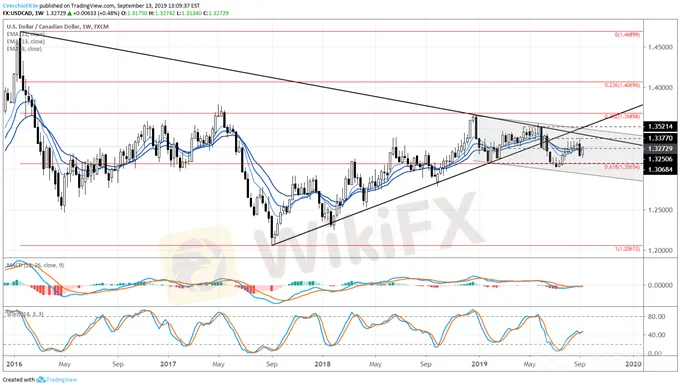 usdcad