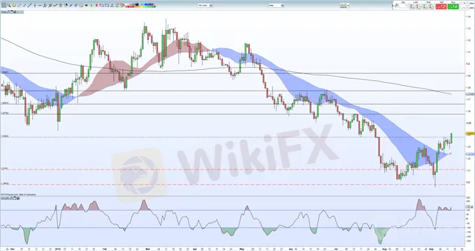 GBPUSD