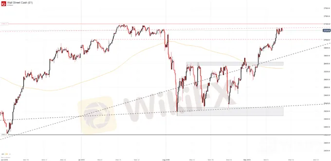 dow