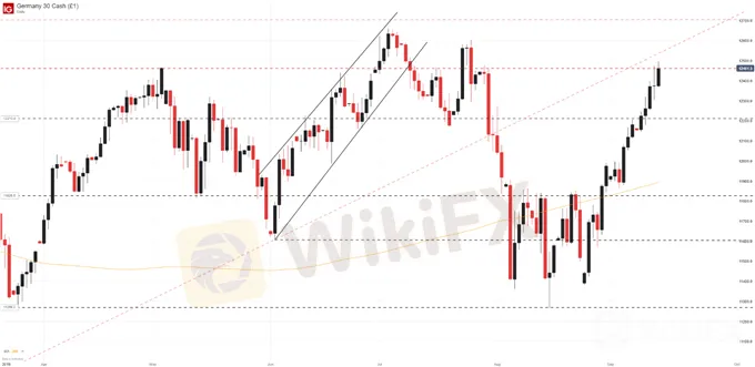 dax