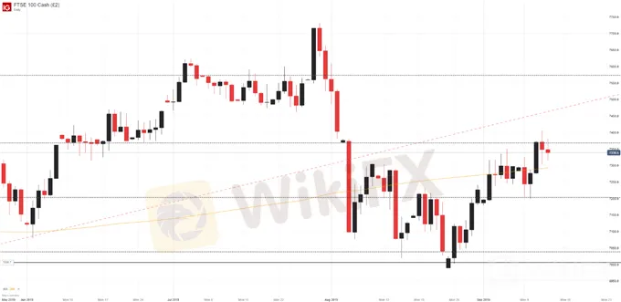 ftse