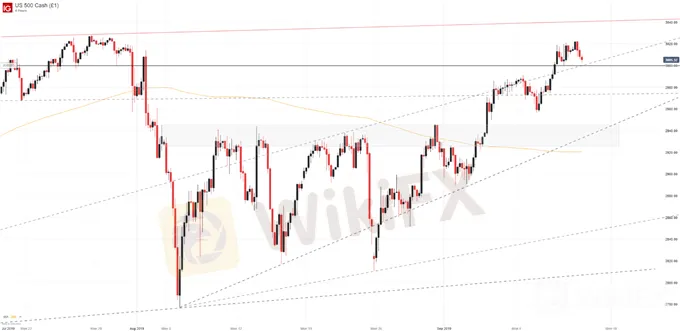 S&P