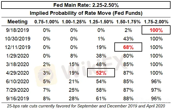 Forex
