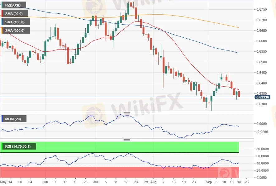 NZDUSD
